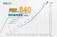 節(jié)后如何用高爾夫模擬器“復健”，讓球技保持在最佳水平？